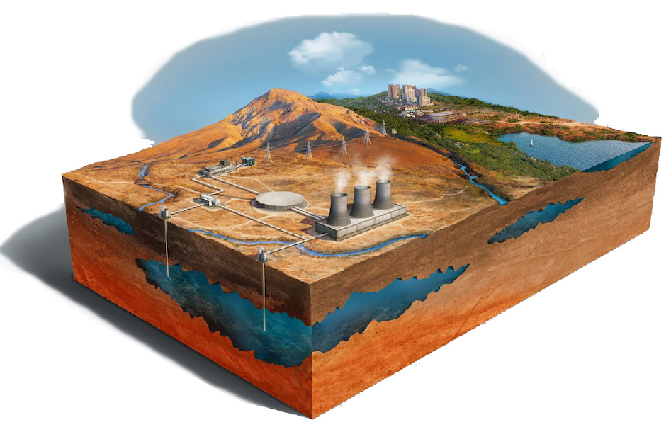 geothermal monitoring