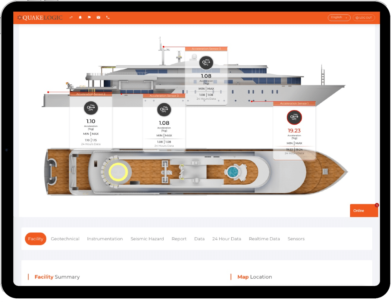 smartship
