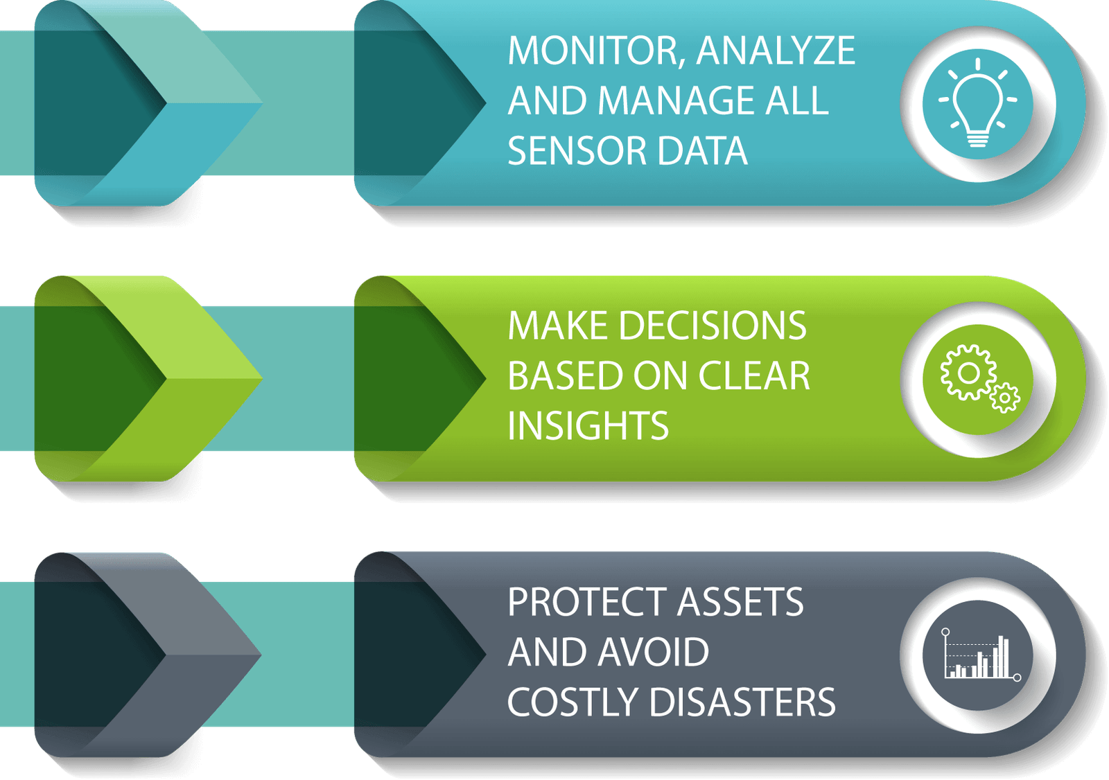 wind turbine monitoring